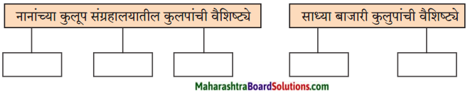Maharashtra Board Class 9 Marathi Aksharbharati Solutions Chapter 10 कुलूप 1