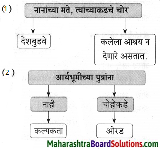 Maharashtra Board Class 9 Marathi Aksharbharati Solutions Chapter 10 कुलूप 19