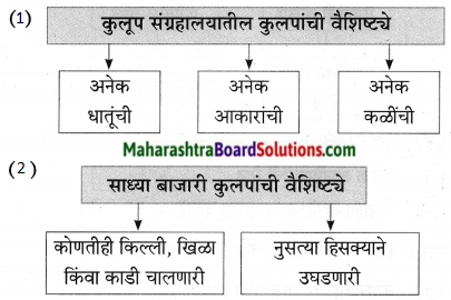 Maharashtra Board Class 9 Marathi Aksharbharati Solutions Chapter 10 कुलूप 2