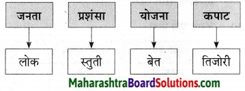Maharashtra Board Class 9 Marathi Aksharbharati Solutions Chapter 10 कुलूप 20