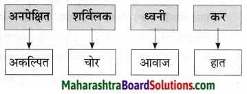 Maharashtra Board Class 9 Marathi Aksharbharati Solutions Chapter 10 कुलूप 24