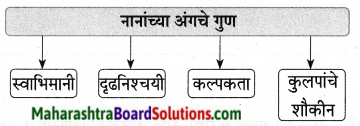 Maharashtra Board Class 9 Marathi Aksharbharati Solutions Chapter 10 कुलूप 5