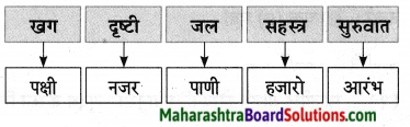 Maharashtra Board Class 9 Marathi Aksharbharati Solutions Chapter 11 आभाळातल्या पाऊलवाटा 11
