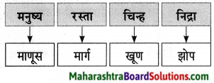 Maharashtra Board Class 9 Marathi Aksharbharati Solutions Chapter 11 आभाळातल्या पाऊलवाटा 16