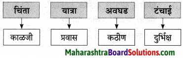 Maharashtra Board Class 9 Marathi Aksharbharati Solutions Chapter 11 आभाळातल्या पाऊलवाटा 27