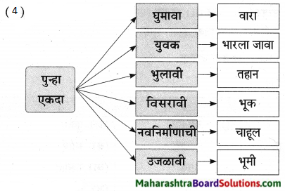 Maharashtra Board Class 9 Marathi Aksharbharati Solutions Chapter 12 पुन्हा एकदा 3