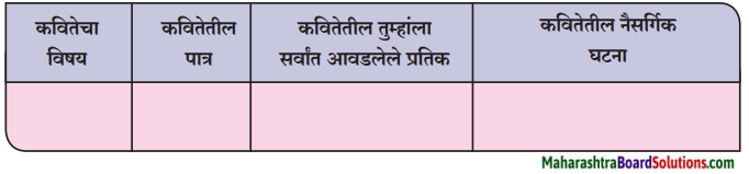 Maharashtra Board Class 9 Marathi Aksharbharati Solutions Chapter 13 तिफन 2