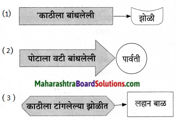 Maharashtra Board Class 9 Marathi Aksharbharati Solutions Chapter 13 तिफन 5