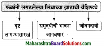 Maharashtra Board Class 9 Marathi Aksharbharati Solutions Chapter 14 ते जीवनदायी झाड 18