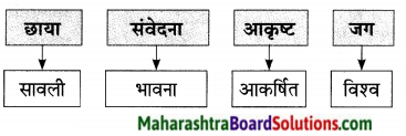 Maharashtra Board Class 9 Marathi Aksharbharati Solutions Chapter 14 ते जीवनदायी झाड 19