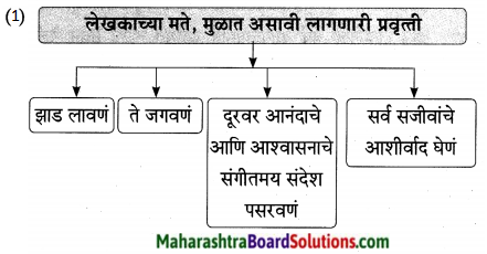 Maharashtra Board Class 9 Marathi Aksharbharati Solutions Chapter 14 ते जीवनदायी झाड 22
