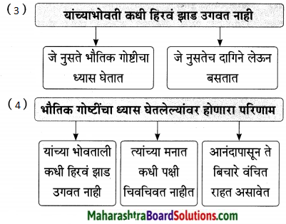 Maharashtra Board Class 9 Marathi Aksharbharati Solutions Chapter 14 ते जीवनदायी झाड 28