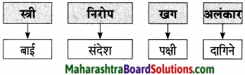 Maharashtra Board Class 9 Marathi Aksharbharati Solutions Chapter 14 ते जीवनदायी झाड 29