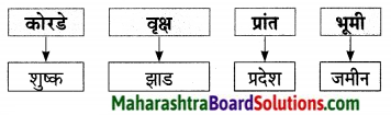 Maharashtra Board Class 9 Marathi Aksharbharati Solutions Chapter 14 ते जीवनदायी झाड 6