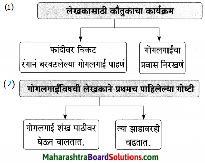 Maharashtra Board Class 9 Marathi Aksharbharati Solutions Chapter 14 ते जीवनदायी झाड 8