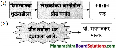 Maharashtra Board Class 9 Marathi Aksharbharati Solutions Chapter 15 माझे शिक्षक व संस्कार 15