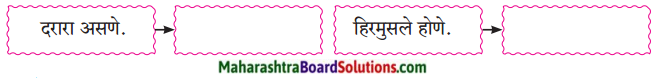 Maharashtra Board Class 9 Marathi Aksharbharati Solutions Chapter 15 माझे शिक्षक व संस्कार 5