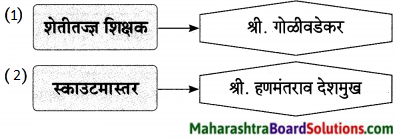 Maharashtra Board Class 9 Marathi Aksharbharati Solutions Chapter 15 माझे शिक्षक व संस्कार 7