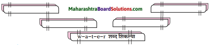 Maharashtra Board Class 9 Marathi Aksharbharati Solutions Chapter 16 शब्दांचा खेळ 1