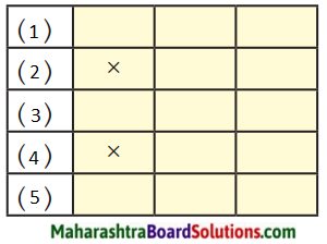 Maharashtra Board Class 9 Marathi Aksharbharati Solutions Chapter 16.1 विश्वकोश