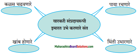 Maharashtra Board Class 9 Marathi Aksharbharati Solutions Chapter 2.2 संतवाणी (आ) संतकृपा झाली - संत बहिणाबाई 1.1