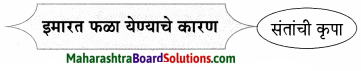 Maharashtra Board Class 9 Marathi Aksharbharati Solutions Chapter 2.2 संतवाणी (आ) संतकृपा झाली - संत बहिणाबाई 6