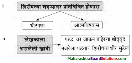 Maharashtra Board Class 9 Marathi Aksharbharati Solutions Chapter 3 ‘बेटा, मी ऐकतो आहे!’ 12