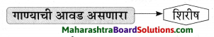 Maharashtra Board Class 9 Marathi Aksharbharati Solutions Chapter 3 ‘बेटा, मी ऐकतो आहे!’ 18