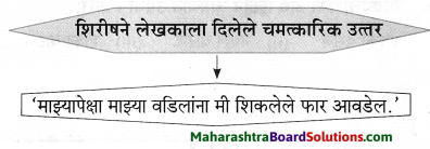 Maharashtra Board Class 9 Marathi Aksharbharati Solutions Chapter 3 ‘बेटा, मी ऐकतो आहे!’ 19