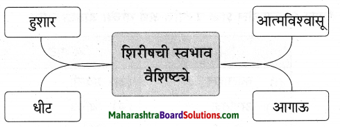 Maharashtra Board Class 9 Marathi Aksharbharati Solutions Chapter 3 ‘बेटा, मी ऐकतो आहे!’ 2
