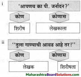 Maharashtra Board Class 9 Marathi Aksharbharati Solutions Chapter 3 ‘बेटा, मी ऐकतो आहे!’ 20