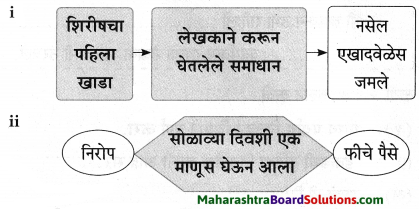 Maharashtra Board Class 9 Marathi Aksharbharati Solutions Chapter 3 ‘बेटा, मी ऐकतो आहे!’ 33