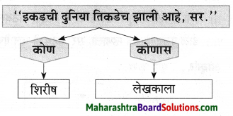 Maharashtra Board Class 9 Marathi Aksharbharati Solutions Chapter 3 ‘बेटा, मी ऐकतो आहे!’ 37