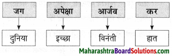 Maharashtra Board Class 9 Marathi Aksharbharati Solutions Chapter 3 ‘बेटा, मी ऐकतो आहे!’ 38