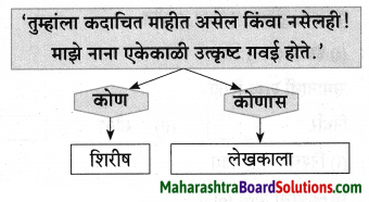 Maharashtra Board Class 9 Marathi Aksharbharati Solutions Chapter 3 ‘बेटा, मी ऐकतो आहे!’ 41