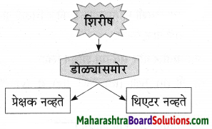 Maharashtra Board Class 9 Marathi Aksharbharati Solutions Chapter 3 ‘बेटा, मी ऐकतो आहे!’ 44