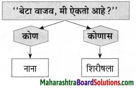 Maharashtra Board Class 9 Marathi Aksharbharati Solutions Chapter 3 ‘बेटा, मी ऐकतो आहे!’ 45