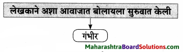 Maharashtra Board Class 9 Marathi Aksharbharati Solutions Chapter 3 ‘बेटा, मी ऐकतो आहे!’ 9