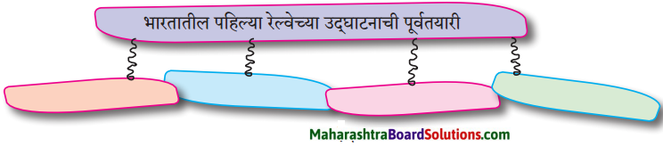 Maharashtra Board Class 9 Marathi Aksharbharati Solutions Chapter 4 जी. आय. पी. रेल्वे 1