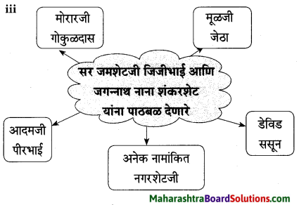 Maharashtra Board Class 9 Marathi Aksharbharati Solutions Chapter 4 जी. आय. पी. रेल्वे 8