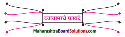 Maharashtra Board Class 9 Marathi Aksharbharati Solutions Chapter 5 व्यायामाचे महत्त 1