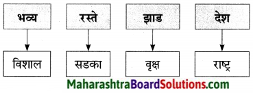 Maharashtra Board Class 9 Marathi Aksharbharati Solutions Chapter 6 ऑलिंपिक वर्तुळांचा गोफ 16