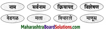 Maharashtra Board Class 9 Marathi Aksharbharati Solutions Chapter 7 दिव्याच्या शोधामागचे दिव्य 8