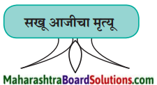 Maharashtra Board Class 9 Marathi Aksharbharati Solutions Chapter 8 सखू आजी 1