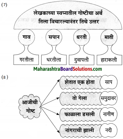 Maharashtra Board Class 9 Marathi Aksharbharati Solutions Chapter 8 सखू आजी 12