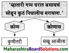 Maharashtra Board Class 9 Marathi Aksharbharati Solutions Chapter 8 सखू आजी 13