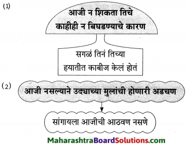 Maharashtra Board Class 9 Marathi Aksharbharati Solutions Chapter 8 सखू आजी 20