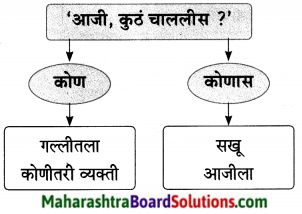 Maharashtra Board Class 9 Marathi Aksharbharati Solutions Chapter 8 सखू आजी 7