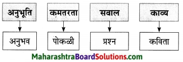 Maharashtra Board Class 9 Marathi Aksharbharati Solutions Chapter 8 सखू आजी 8