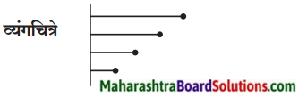 Maharashtra Board Class 9 Marathi Aksharbharati Solutions Chapter 8.1 हास्यचित्रांतली मुलं 2
